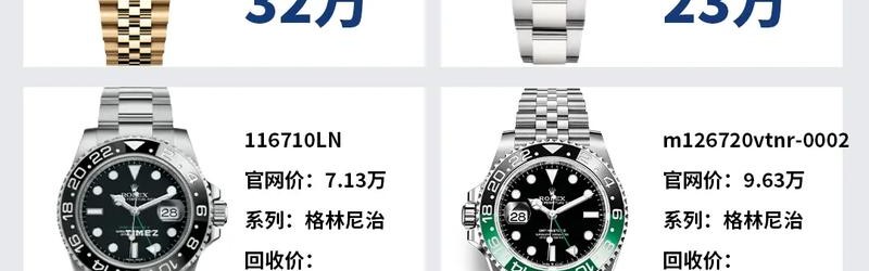 名表丨香港人为什么戴劳力士的人那么多？是因为便宜？