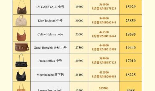 日本包品牌十大排名,日本人买什么样的东西？