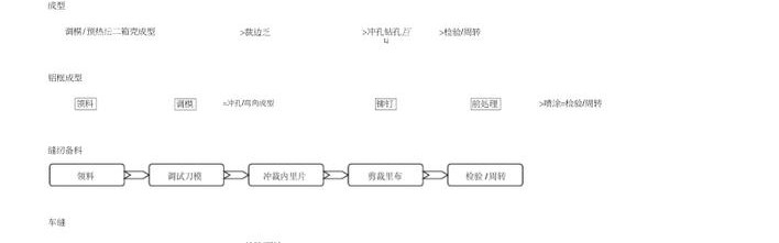 箱包工艺单,通用箱包王静五金配件厂家生产的箱包显得更轻