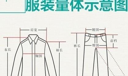 女装尺码到底为什么越来越小了?