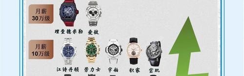 名表丨为什么戴手表的男人通常会被认为是成熟或成功的精英？