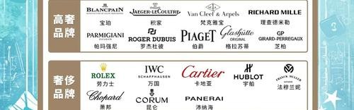 国人最爱买的九大腕表品牌