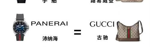 朋友圈总是不缺炫富的，与别人比你是什么，一款名表就很重要了