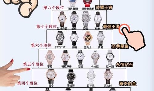 看完请收藏!手表行业业内人士 手把手教你如何挑选出最好的腕表