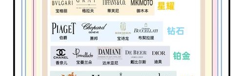 谁说珠宝界无好表？