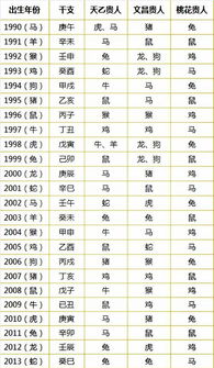 婚配属相表大全图册(12属相婚配表)
