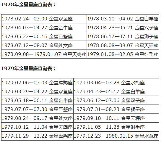 查詢 | 十二星座月亮、上升、下降、金星星座對照表