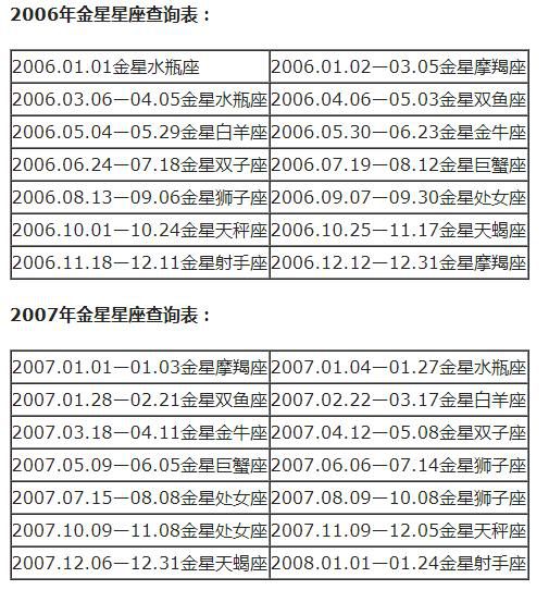 查詢 | 十二星座月亮、上升、下降、金星星座對照表
