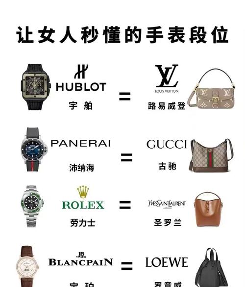 朋友圈总是不缺炫富的，与别人比你是什么，一款名表就很重要了