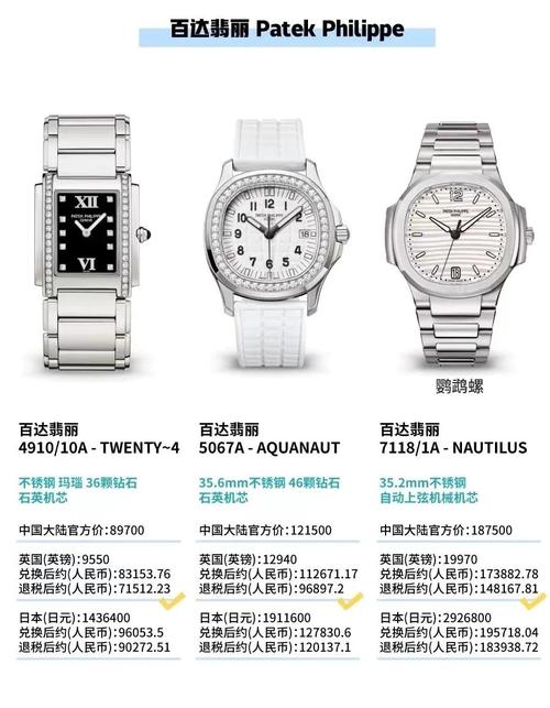 1到3万，12款高颜值女表推荐