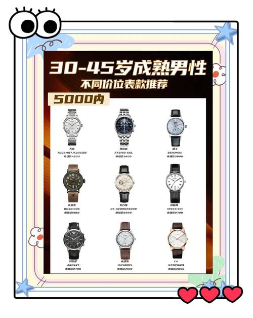 男人怎么可以不会选手表？表哥教你不同年龄选不一样的腕表