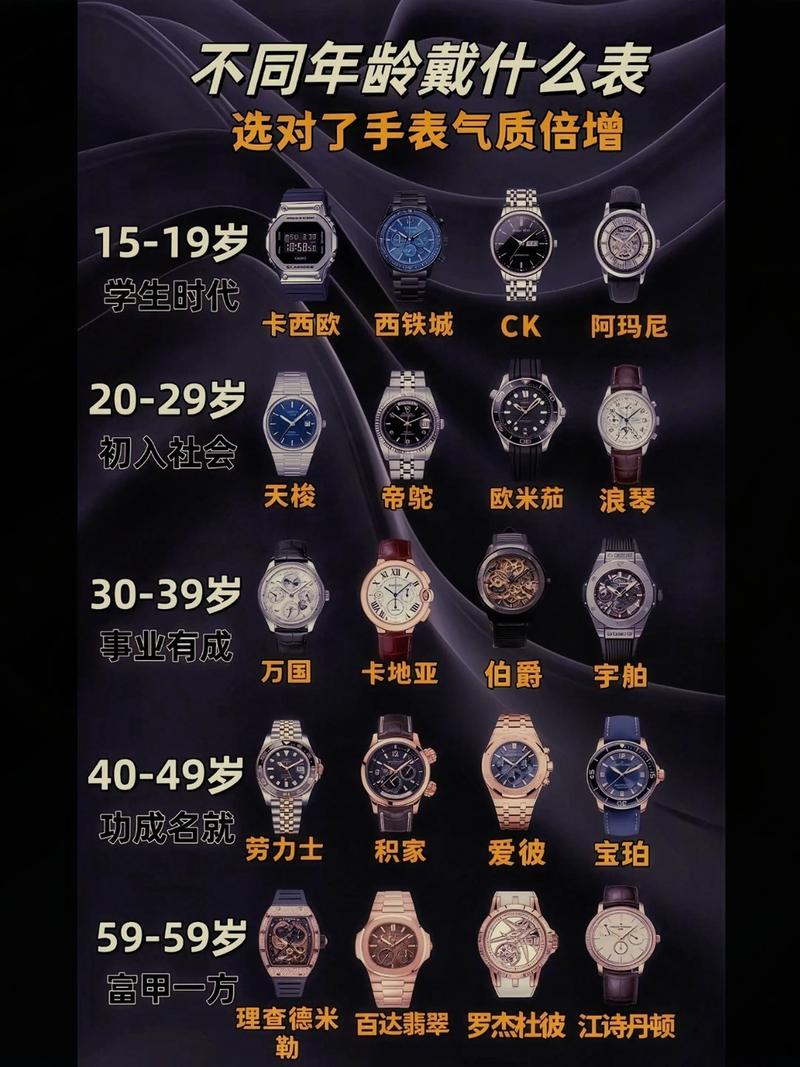 男人怎么可以不会选手表？表哥教你不同年龄选不一样的腕表