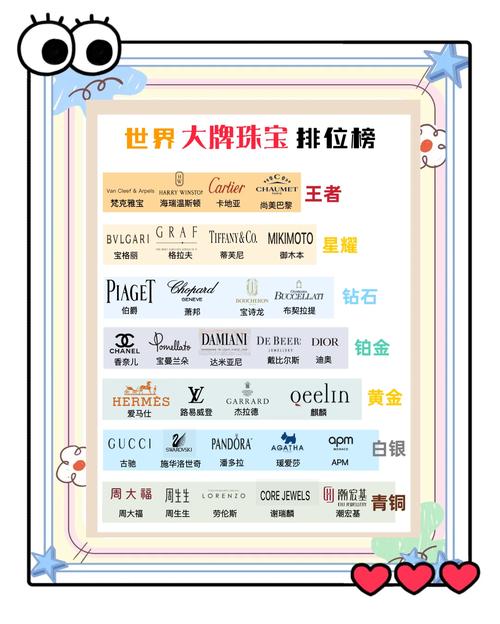 谁说珠宝界无好表？