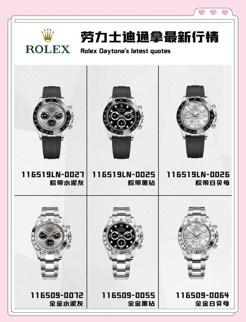 想买劳力士M116519白金迪？不要急、看完这些在决定！