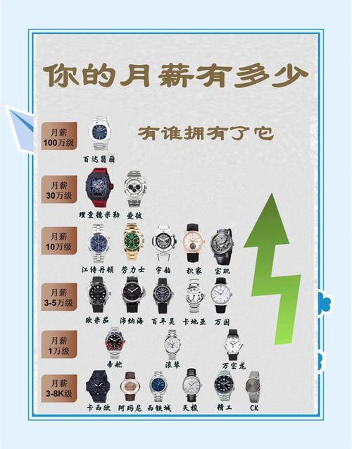 名表丨为什么戴手表的男人通常会被认为是成熟或成功的精英？