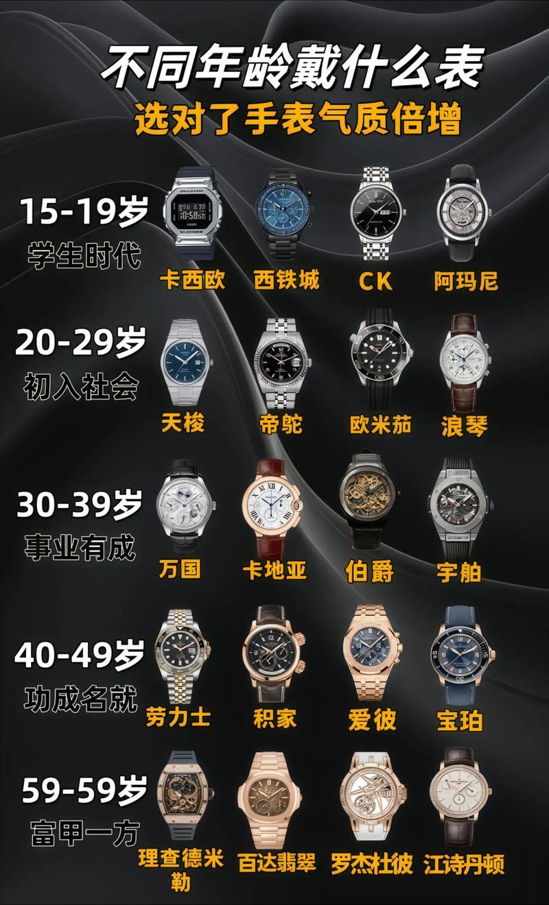 名表丨为什么戴手表的男人通常会被认为是成熟或成功的精英？