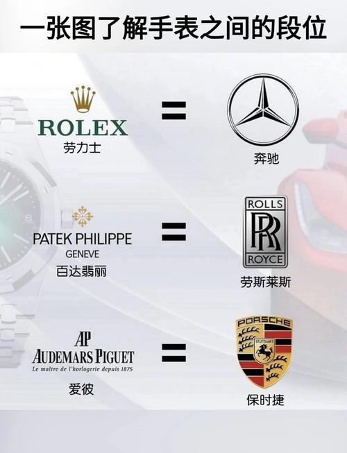 腕表界101的优质C位，不了解它你就真的OUT了！