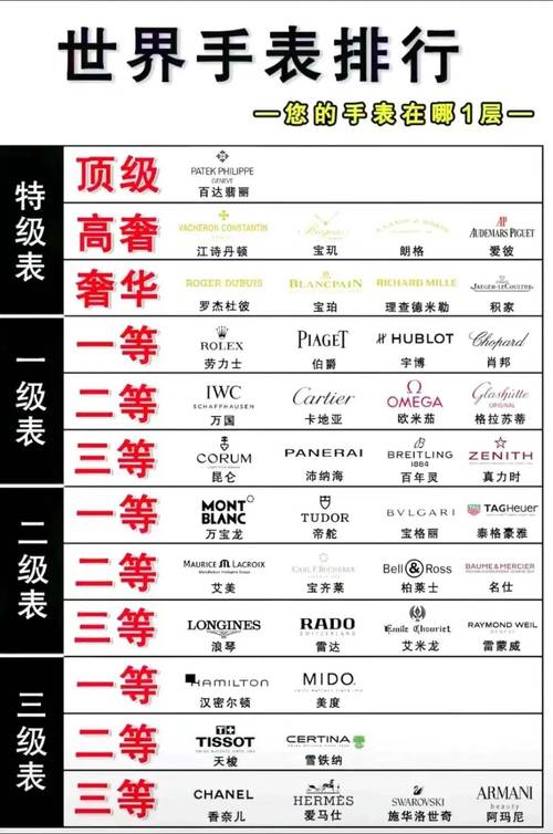 2018表友买表大全，最受欢迎的品牌是...