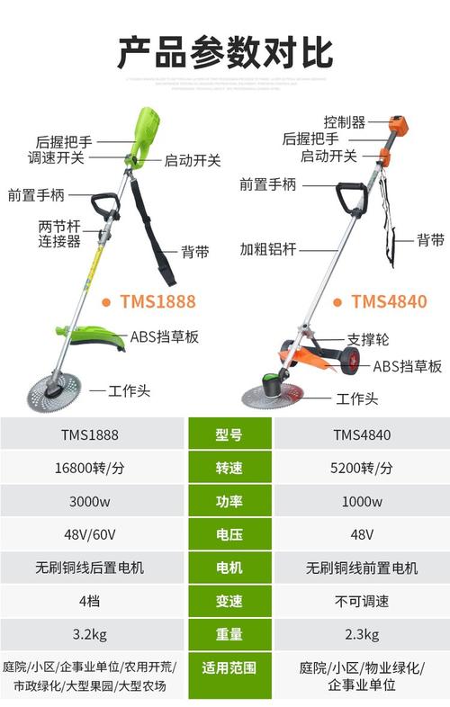 年底“种草收割机”清单，了解一下！