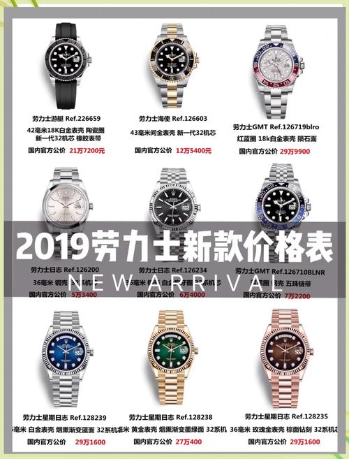 名表丨2018年底排行榜单，万国第二，劳力士会排第几？