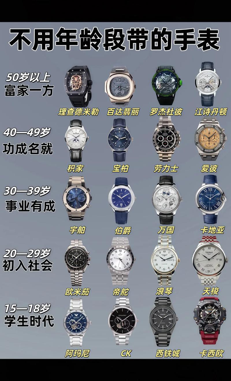 适合中年男士佩戴的三款腕表