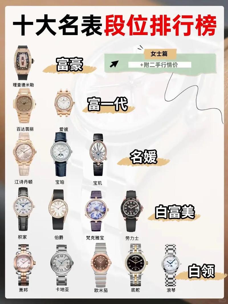 怎样挑选腕表？挑选时应注意什么？