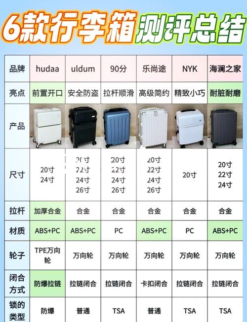 abs箱子与abs pc有什么区别,pc和pc abs之别