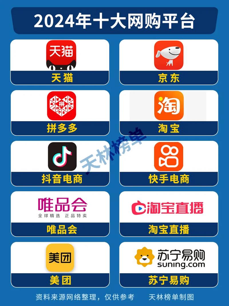 比较便宜的货源网,货到付款网上购物平台怎么做到?