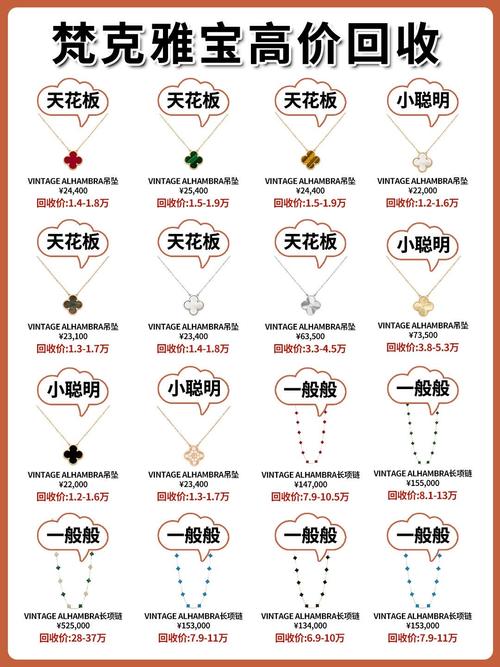 梵克雅宝包包官网报价,包包回收不像手表回收价格可能变化不大