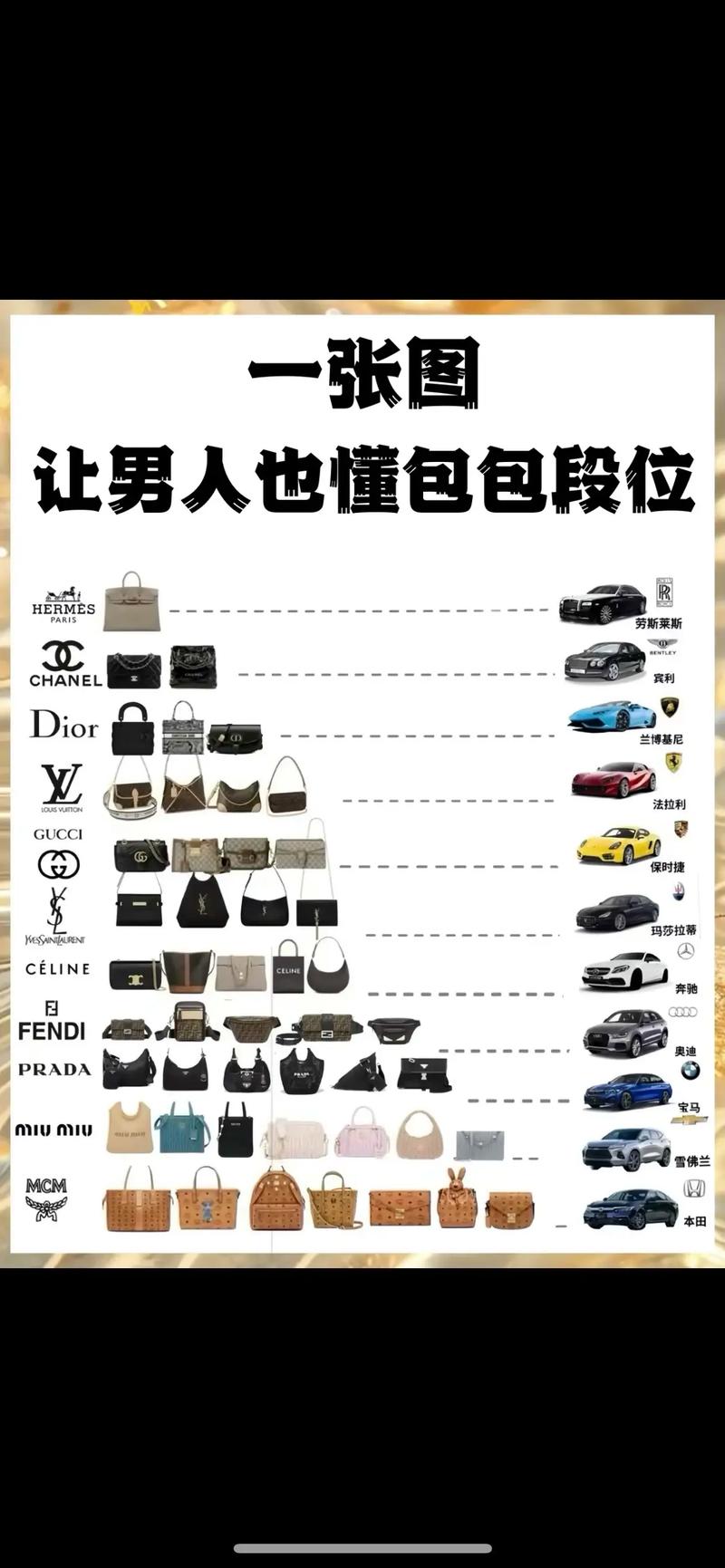 一千多轻奢侈品牌男包,女孩选择包包反映了她的内在本质