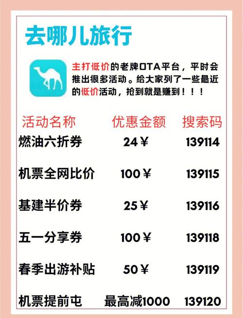 低价机票平台排名,哪里买机票最便宜?