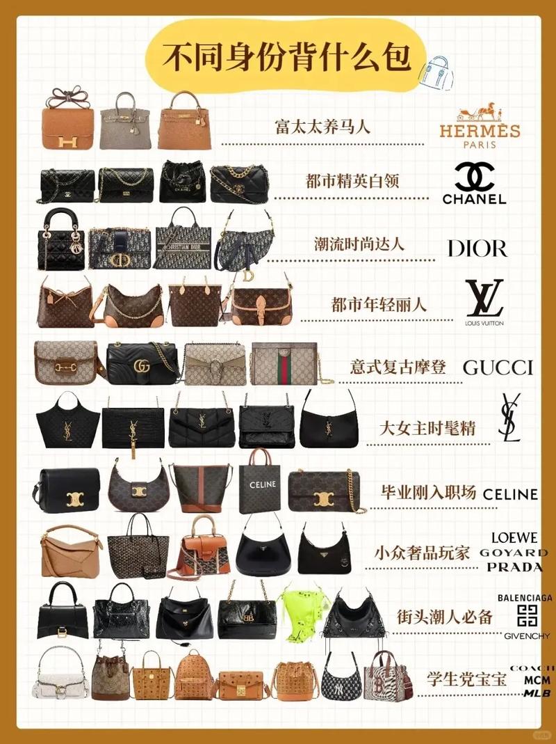性价比女包品牌排行榜前十名图片,包包知多少?问与答(19)