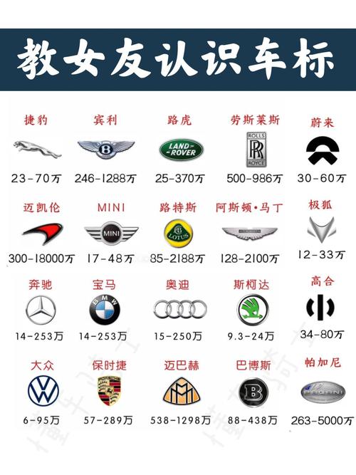 品牌汽车标识标牌,汽车应拥有自己的标识