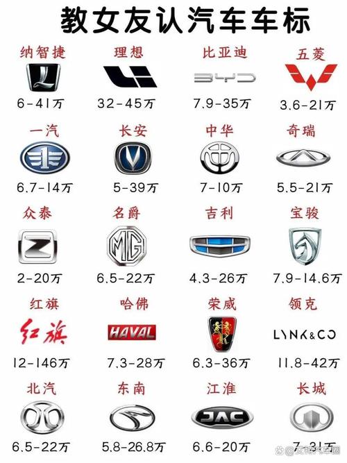 品牌汽车标识标牌,汽车应拥有自己的标识