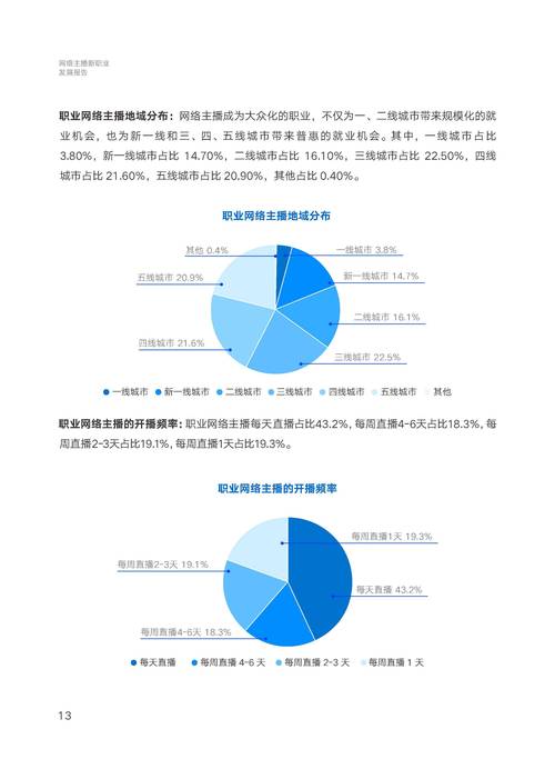 福建省巨量互动-互联网产业有限公司优势分析