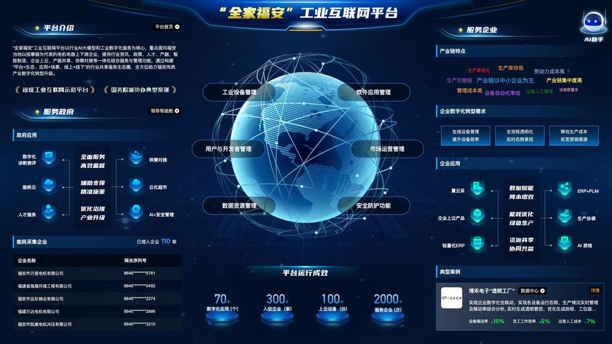 福建省巨量互动-互联网产业有限公司优势分析