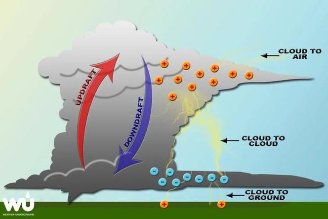 Black Void作品《大气炼金术 - Twin Cloud》揭示人类活动与云层的关系